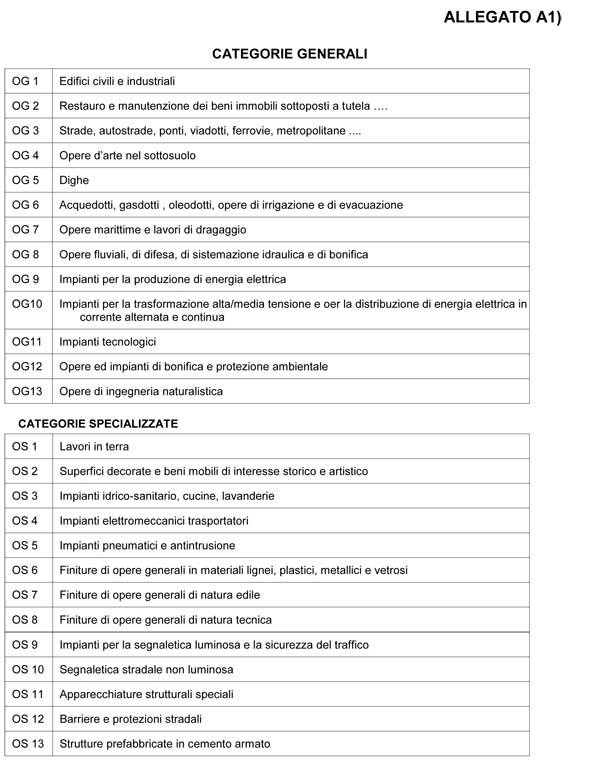 alboimpresedifiducia12