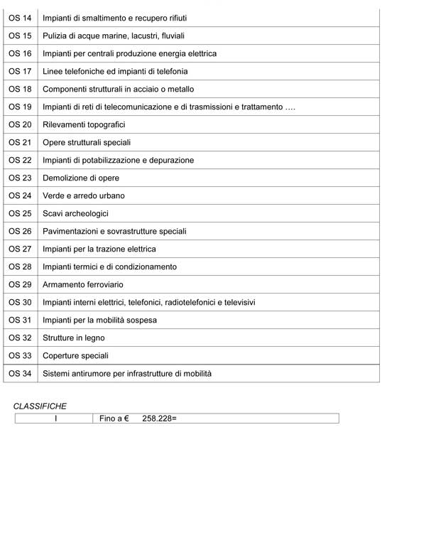 alboimpresedifiducia13