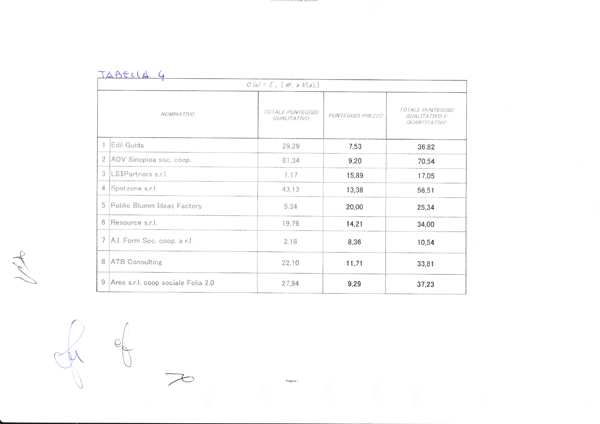 pag3